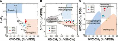 Origins of sediments and fluids in submarine mud volcanoes off Tanegashima Island, northern Ryukyu Trench, Japan